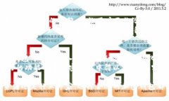 加密钱包的价值主要体现在其对用户数字资产安