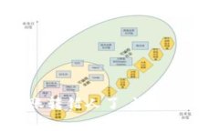 专家揭秘：如果你在TP钱包转账转错人了，该如何