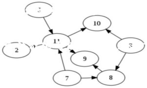关于无法连接TP钱包的问题，可能会有多种原因。这份指南将详细分析可能的故障和相应的解决方案。希望能够帮助到你，让你顺利连接到TP钱包。

1. 检查网络连接
首先，确认你的网络连接是正常的。因为TP钱包是一个在线钱包，如果你的网络不稳定或者断开，那么自然无法连接到钱包。尝试用其他设备测试网络，看看是否可以正常使用。如果使用的是移动数据，可尝试切换到Wi-Fi，或者反之。

2. 更新TP钱包应用
有时候，使用旧版应用可能会导致连接问题。你需要确保TP钱包是最新版本。如果你发现应用有更新，赶紧去更新吧！更新后的版本通常会修复一些已知的bug，并提升连接稳定性。一般来说，去到应用商店搜索 TP钱包，然后看有没有更新可用。

3. 检查钱包设置
TP钱包的设置可能会影响连接。例如，如果你在设置里选择了某些特定的安全选项，可能会增加连接难度。打开应用，进入设置页面，确保没有设置上的误区。有没有启用两个身份验证之类的功能？如果有，确保你输入了正确的信息。

4. 清理缓存和数据
有时候，缓存和过期数据会造成连接不畅。尝试清理应用的缓存和数据。一般来说，可以在手机的“设置”里找到应用管理，找到TP钱包，选择清除缓存和数据，看看是否能解决问题。注意，清除数据可能会使你需要重新登录，所以记得提前保存好相关信息哦。

5. 重新安装TP钱包
如果以上步骤都没有解决问题，考虑卸载并重新安装TP钱包。这一过程可以帮助清除应用中的潜在问题。记得在重新安装前备份好你的钱包数据，确保你不会丢失相关信息。

6. 检查是否与其他应用冲突
有时候，手机里的某些应用可能会和TP钱包发生冲突。比如安全类应用、VPN或者防火墙软件。如果你有这些应用，尝试暂时关闭它们，然后再次尝试连接TP钱包。说真的，很多时候就是这样的小细节解决了大问题。

7. 查看TP钱包官方网站或社交媒体
如果依然无法连接，建议去TP钱包的官方网站或者社交媒体平台查看是否有官网公告或者其他用户反馈的连接问题。如果近期有大规模的网络维护或者故障，可能大家也在经历类似的情况。

8. 联系客服
最后，假如以上方法都没有奏效，最直接的方法就是联系TP钱包的客服。他们可以提供具体的帮助和解决方案，很多时候客服会知道一些常见而又未被广泛讨论的故障原因。

总结
在处理TP钱包连接问题时，不必过于着急，按照步骤逐一排查。有时候，一些小问题就会导致无法连接。希望以上的方法能够帮助你顺利连接TP钱包，享受你的加密货币管理体验。如果你还有其他问题或者技巧，也欢迎在评论区分享哦！

以上是关于如何解决TP钱包连接问题的详细指南，希望对你有所帮助！如果有其他疑问，随时问我！