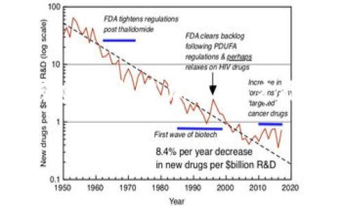 下载TP钱包后出现病毒的情况，可能由多个因素造成。接下来我会详细分析这个问题，并为你提供一些信息和建议，帮助你更好地了解和保护你的数字资产。

1. TP钱包的来源和下载渠道

首先，我们需要了解TP钱包的下载渠道。许多用户可能是在一些不明的网站或者第三方应用商店下载的TP钱包。在这些平台上，一些假冒或篡改版的应用往往会被发布，这些版本可能会被植入病毒或恶意软件。

为了安全起见，建议大家只在TP钱包的官方网站或者认证的应用商城（如Apple App Store或Google Play Store）下载应用。这些正规渠道相对更为安全，并且能够保证你下载的是官方版本。

2. 提升安全意识，避免常见的下载陷阱

说真的，网络环境中并不是所有的东西都是安全的，很多时候用户自己也需要提高安全意识。比如，下载前先查看其他用户的评价和反馈，如果大家普遍反映有问题，那么建议不要下载。此外，防病毒软件也可以在下载前对文件进行扫描，减少风险。

3. 病毒的可能来源

有可能是因为你的设备已经被植入了某种恶意程序，这种程序会在你安装新的应用时自动激活。因此，在下载和安装任何应用之前，确保你的设备没有被病毒感染是非常重要的。

如果你在下载TP钱包时发现有病毒，可能是你的手机或电脑在之前就已经感染了。记得定期检查和更新你的安全软件，保持设备的安全性。

4. 病毒的影响及处理措施

如果你已经下载了一个带有病毒的TP钱包，首先要立刻卸载它。接下来，使用可信的防病毒软件进行全面扫描，确保系统中的恶意软件被彻底清除。同时，建议更改与数字资产相关的所有密码，确保你的资产安全。

此外，为了避免再次出现类似问题，习惯性地备份你的重要数据也是非常有必要的。这样即使发生意外情况，你也能够迅速恢复。

5. 总结与安全建议

总的来说，TP钱包本身作为一个钱包应用是安全可靠的，但下载渠道和个人安全意识非常重要。未来在下载任何应用时，多加留意，才能更好地保护自己的数字资产。记住，安全第一，有任何不明情况都要谨慎应对。

希望这些信息能帮助你理解TP钱包下载后的病毒问题。如果你还有其他疑问，欢迎随时交流探讨！