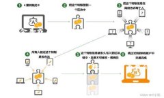开通数字钱包并不会直接给你钱，但这取决于你