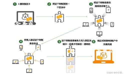 开通数字钱包并不会直接给你钱，但这取决于你使用哪些服务和活动。我们可以详细了解一下数字钱包的运作方式以及它们所提供的一些潜在好处。

### 什么是数字钱包？

数字钱包又叫电子钱包，是一种数字化的支付方式，可以存储你的信用卡、借记卡信息，甚至是虚拟货币，比如比特币。你可以在网上购物、转账、支付账单，甚至在一些实体店进行支付，不需要携带实体卡。

### 开通数字钱包的常见过程

通常，开通数字钱包的流程相对简单。你需要下载相应的应用程序（比如Apple Pay、微信支付、支付宝等），然后根据指示输入个人信息，绑上你的银行卡。一般来说，这些应用程序在一定程度上会奖励用户，比如首次充值可以获得返现或者折扣。

### 选择哪些数字钱包？

不同的数字钱包有不同的特性。以下是一些常见的数字钱包：

1. **支付宝**：在中国极为受欢迎，不仅可以用于支付，还提供理财、信用贷款等服务。
2. **微信支付**：与社交媒体结合紧密，用户可以直接通过微信聊天进行支付、转账。
3. **PayPal**：国际上使用广泛，适合在线购物和国际转账。

### 使用数字钱包的潜在好处

虽然开通数字钱包本身不会直接给你钱，但它提供了一些实用的功能，可以让你的资金管理更有效：

1. **便捷支付**：你随时都可以用数字钱包进行消费，不必再担心忘带现金或者卡片。
2. **历史记录追踪**：数字钱包可以帮你记录消费历史，便于管理个人财务。
3. **优惠活动**：许多数字钱包会定期推出优惠活动，比如购物返现、免运费等。
4. **安全性**：数字钱包通常采用加密技术，保护用户的信息和资金安全。

### 如何利用数字钱包获取更多利益？

如果你希望通过数字钱包赚取一些额外的利益，可以尝试以下方法：

#### 1. 利用返现活动

许多数字钱包都会不定期推出返现活动。比如，当你在特定商户使用数字钱包付款时，可能会获得一定比例的返现。充分利用这些活动，可以让你在日常消费中额外获得一些回馈。

#### 2. 参与积分计划

一些数字钱包与商户合作推出积分计划。你消费时可以积累积分，之后可以兑换成购物券、折扣等。千万别小看这些积分，长期积累下来也是一笔不小的数目。

#### 3. 邀请好友

很多数字钱包都设有邀请好友的功能。如果你邀请朋友开通数字钱包，双方都能够获得一定的奖励，比如现金券或者购物积分。

### 结论

开通数字钱包不会给你直接的现金奖励，但通过利用其优惠和活动，你可以在日常消费中获得一些好处。与传统支付方式相比，数字钱包为我们的生活带来了更多的方便和灵活性。因此，开通数字钱包不仅是一项技术上的升级，更是生活方式的改变。

希望这些信息对你有帮助！如果你还有其他疑问，随时问我哦！