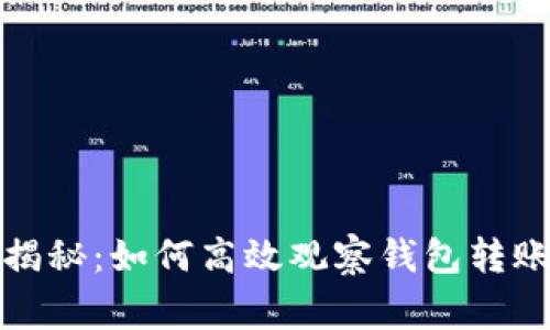 TP钱包独家揭秘：如何高效观察钱包转账的专家秘诀