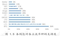 在TP钱包（TokenPocket）中，收款地址昵称主要是为