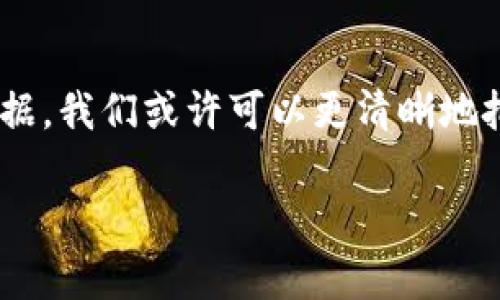    区块链专家揭秘：如何计算区块链钱包总数的独家秘诀  / 

 guanjianci  区块链钱包, 钱包总数计算, 区块链技术  /guanjianci 

一、什么是区块链钱包？
首先，我们要搞清楚“区块链钱包”这个概念。简单来说，区块链钱包是一种用于管理加密货币的工具，用户通过这个钱包可以接收、存储和转账各种数字货币，比如比特币、以太币等等。说真的，钱包不一定是我们平常认知中的实体物品，它更像是一把钥匙，开启的是用户对数字资产的管理和控制。你懂的！

二、区块链钱包的种类
区块链钱包有很多种，主要分为热钱包和冷钱包。热钱包通常是在线的，使用方便；而冷钱包则是相对离线的，安全性更高。对于我们普通用户来说，选择哪种类型的钱包，要看自己的需求和安全策略。热钱包的灵活性很高，你可以随时随地用它交易，但相对来说安全性可能会稍逊。而冷钱包就像是把你的资产存放在保险柜里，安全但使用上就没有那么方便了。

三、区块链钱包总数的概念
说到区块链钱包的总数，你或许会问，这个总数包括哪些？其实，区块链钱包的总数不仅仅是指当前正在使用的钱包，还包括那些已经创建但不再使用的钱包。例如，有些用户可能因丢失私钥或被盗的原因，永久失去了对钱包的访问权。由于区块链的去中心化特性，钱包的创建和销毁并不是由某一个中心机构来管理和记录的。因此，计算钱包的总数就变得复杂了。

四、如何计算区块链钱包的总数？
想要准确计算区块链钱包的总数，首先需要了解如何定义“钱包”。不同的区块链网络采用的技术和方法各有不同。一般来说，计算区块链钱包总数的方法有以下几种：

h41. 挖掘区块链数据/h4
在一些区块链项目中，我们可以通过分析区块链的数据来获取钱包地址。每当有一个新的交易发生，区块链网络就会生成一个新的交易记录，同时伴随着一些钱包地址。这时候，使用区块链浏览器工具可以帮助我们查看当前网络上的所有活动钱包地址。这种方法相对简单，但有些钱包只用于存储，不一定都活跃。

h42. 统计活跃钱包数量/h4
很多区块链分析机构会定义“活跃钱包”，即在一定时间框架内（例如过去30天内）有进行过转账行为的钱包。这种方式能够反映当前使用的真实情况，但很难覆盖所有已创建的钱包。因为有些用户可能没有在指定时间内进行交易。

h43. 第三方统计数据/h4
可以借用一些第三方分析工具和数据库来获取更全面的数据。例如，一些研究机构会定期发布区块链钱包总数的统计报告，他们通过各种技术手段和数据挖掘来收集数据。这种方式需要依赖于机构的技术实力，可能不尽完美，但为大众提供了一种相对准确的数字参考。

五、钱包总数与市场走势的关系
其实，区块链钱包的总数量与整个市场的走势关系密切。一方面，当市场热度上升时，新的用户会涌入，钱包的创建数量也会成倍增长。而相对的，当市场出现低迷时，用户可能会减少交易，甚至停止使用钱包。此时，我们会看到活跃钱包数量的下降。同时，市场情绪也在影响着用户对钱包的选择，比如热钱包和冷钱包的使用趋势。

六、给普通用户的建议
最后，我想给普通用户一些建议。对于新手来说，选择钱包的时候一定要考虑自己的需求。如果是平时交易频繁，热钱包可能更适合；如果是长期持有，冷钱包则是更好的选择。另外，务必要定期备份私钥和助记词，这关乎你钱包内资产的安全性，可千万别掉以轻心。并且可以定期检查钱包的活跃情况，确保你的资产安全。

总结
总的来说，区块链钱包的总数计算并不是一件简单的事情，这涉及到很多因素和数据的分析。但是通过了解钱包的种类、活跃度以及借助一些专业工具和机构的统计数据，我们或许可以更清晰地把握这一领域。希望今天的分享能够对你理解区块链钱包总数的计算有所帮助，让你在这个复杂的世界里更加游刃有余！

如果有任何问题或者想深入讨论的，随时欢迎提问哦！