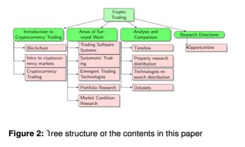 加密货币钱包专家揭秘：独家分享五大核心功能与使用秘诀！