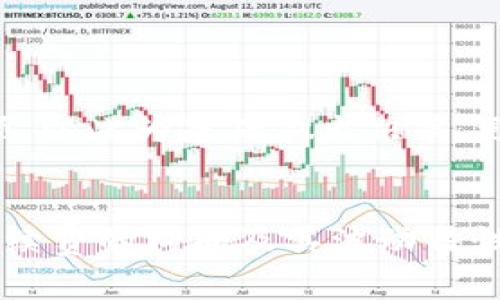 在这里，我可以为你详细解答关于TP钱包互相转账是否需要手续费的问题。

什么是TP钱包？
首先，让我们来了解一下TP钱包。TP钱包是一种非常流行的数字货币钱包，它支持多种加密货币的存储和管理。用户可以在TP钱包中方便地进行数字资产的转账、交易和管理，非常适合那些想要投资数字货币的人。说真的，随着区块链技术的发展，越来越多的人开始使用这种钱包来管理他们的数字资产。

TP钱包互相转账的手续费情况
那么，TP钱包互相转账需要手续费吗？答案是：这取决于多种因素。一般来说，TP钱包在进行转账时，会涉及到网络手续费（也叫“矿工费”），这是一种为区块链网络提供服务而需支付的费用。

网络手续费的金额通常是根据区块链网络的拥堵程度而变动的，网络越繁忙，手续费可能就越高。而对于用户之间直接在TP钱包内进行转账，TP钱包本身并不收取额外的手续费，但如果你在转账时选择了较高的手续费，那么转账速度可能会更快，反之则可能会慢一些。

如何减少手续费？
你可能会想，“有什么办法可以减少这些手续费吗？”当然有！以下是几个小秘诀，帮助你在TP钱包中进行转账时减少费用：

ul
    listrong选择合适的转账时间：/strong通常在区块链网络不繁忙的时候（比如周末或凌晨），手续费会相对较低。/li
    listrong设置合适的手续费：/strong在转账界面，有时可以手动调整手续费，选择适合自己的金额。/li
    listrong使用一些交易策略：/strong如合并多笔交易，减少转账次数，都可以帮助你在长远中节省手续费。/li
/ul

手续费的透明性
另外，TP钱包在手续费方面也比较透明。每次转账前，系统都会提示当前的网络手续费，这样你就可以在转账前，清楚地知道将要支付的金额。以此为基础做出决策，避免不必要的费用支出。

总结
总的来说，TP钱包中的互相转账是比较灵活的，虽然通常会涉及到网络手续费，但用户可以通过一些简单的方法来控制和这些费用。理解手续费的构成及其波动特性，能够让你在使用TP钱包时更加得心应手，也会让你的数字资产管理更加高效。希望这些信息对你有帮助，若有其他问题，欢迎继续咨询！