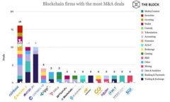   数字货币钱包市场：专家揭示独家秘诀，2024年