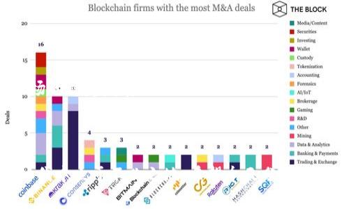   数字货币钱包市场：专家揭示独家秘诀，2024年受益趋势 / 

 guanjianci 数字货币, 钱包市场, 投资策略 /guanjianci 

引言：数字货币的快速崛起

说真的，过去几年，数字货币的浪潮真是让人目不暇接。从比特币到以太坊，再到各种山寨币，它们的价值波动甚至让许多投资者心跳加速。而作为这些数字资产的储存和管理工具，数字货币钱包的市场也随着它们的火爆而迅速扩张。今天，我们就来深入探讨一下数字货币钱包市场的现状和未来趋势，看看如何能够更好地利用这些钱包来管理你的数字资产。

什么是数字货币钱包？

你可能会问，数字货币钱包究竟是什么？简单来说，它就像是你存放现金的银行账户，只不过它存放的是数字货币。数字货币钱包可以分为两种：热钱包（在线钱包）和冷钱包（离线钱包）。

热钱包通常是连接互联网的，使用方便，但安全性相对较低。比如说，许多交易所提供的在线钱包就是属于热钱包。而冷钱包则是将数字货币储存在不连接网络的设备上，比如硬件钱包、纸质钱包等，尽管使用不那么方便，但却能提供更高的安全性。

数字货币钱包市场的发展现状

根据市场研究数据，数字货币钱包的使用量在过去一年间增长了超过50%。这背后推动力不仅仅是虚拟货币价格的上涨，还有越来越多的人对区块链技术的认识和理解。也就是说，越来越多的人开始懂得如何使用这些钱包，并意识到它们的重要性。

比如，很多人开始选择将自己的资产储存在冷钱包中，以避免因为交易所的安全漏洞而导致的钱包被盗的风险。而对于那些频繁进行交易的用户，热钱包则依旧是他们的首选，毕竟操作方便、随时随地都能交易。

市场的主要参与者

在数字货币钱包市场，有一些主流的参与者。这些公司和平台提供了各具特色的钱包解决方案。就拿一些大型交易所来说，像币安、火币和Coinbase，它们不仅提供交易服务，还有自己的数字货币钱包功能。而在独立钱包应用方面，像Trust Wallet、MetaMask和Ledger等品牌也都占有一席之地。

每一款钱包都在想方设法吸引用户，比如提供多种货币支持、用户友好的界面、安全集成等功能。而对于用户来说，选择合适的钱包尤为重要，毕竟这关乎到自己资产的安全和流动性。

数字货币钱包的功能和特点

那么，选择数字货币钱包时我们需要关注哪些功能和特点呢？这是一个值得深思的问题！

h4安全性/h4

安全性毫无疑问是最重要的一点。在数字货币钱包中，两个关键的概念就是私钥和助记词。私钥是控制一个钱包的唯一凭证，失去私钥就等于失去你的资产。因此，选择一个安全的存储方式是至关重要的。而助记词则是用于恢复钱包的备份，建议用户在设置钱包时将其安全地保存。

h4多币种支持/h4

其次是多币种支持。随着新币种的不断涌现，能够支持多种数字货币的钱包无疑更具吸引力。你知道的，毕竟有时候我们可能会想投资不同的项目，而如果一个钱包只能支持几种币种，那真是太不方便了。

h4用户体验/h4

用户体验也是不能忽视的。许多人在使用新技术时可能会感到迷惑，因此，流畅、直观的界面让用户更容易上手。另外，一些钱包还提供了教育内容，帮助初学者更好地理解数字货币的运作和钱包的使用。

数字货币钱包的使用策略

接下来，我们来聊聊如何聪明地使用数字货币钱包来管理你的资产。

h4资产分配/h4

首先，资产分配是个明智的策略。像传统投资一样，不要把所有的鸡蛋放在一个篮子里，将数字资产分散存放在不同类型的钱包中，可以降低风险。比如，长期持有的资产可以存放在安全的冷钱包中，而短期交易的资产则使用热钱包。

h4定期备份/h4

其次，不要忘记定期备份。如果意外丢失钱包或者设备损坏，备份可以帮助你快速恢复资产。因此，定期备份是管理数字货币钱包时的一项重要措施。

h4保持更新/h4

再者，要保持对钱包软件的更新。钱包开发者通常会发布更新版本来修复安全漏洞或添加新功能，所以保持软件更新可以让你更安全地使用钱包。

数字货币钱包的未来趋势

展望未来，数字货币钱包市场还有很多值得期待的趋势。

h4与金融科技的整合/h4

随着金融科技的快速发展，预计数字货币钱包将与更多的金融服务整合，比如借贷、交易和支付。将来可能会看到更多平台将数字货币与传统金融服务结合，带来新的体验。

h4更高的安全性技术/h4

安全性技术的进步也是值得关注的趋势，像生物识别技术（指纹、人脸识别）将会在钱包中得到广泛应用。这不仅提高了安全性，也让用户体验变得更加便捷。

h4广泛的法律合规化/h4

最后，随着全球对数字货币的法规日益完善，数字货币钱包的合规化也将是未来市场的重要方向。官方合规认证的钱包将更加受到用户信赖，也将进一步推动市场的稳定发展。

总结

总体来看，数字货币钱包市场正在快速发展，充满机遇和挑战。我们需要关注市场变化、选择合适的钱包并制定合理的使用策略，才能在这个数字资产管理的新时代中立于不败之地。希望今天分享的内容对你有所帮助，继续关注市场动态，把握好投资机会，说不定下一次你就能成为赢者！