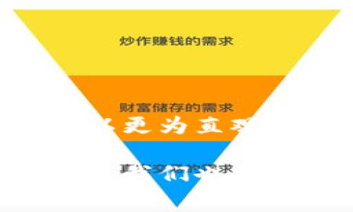 在这个数字货币快速发展的时代，加密钱包成为了人们管理虚拟资产的重要工具。不管你是正在构建自己的加密钱包应用，还是只是想要了解其中的架构，了解相关的模板会大有裨益。今天，我将为大家提供加密钱包架构图模板的下载信息，同时分享一些构建和使用加密钱包的秘诀和技巧。

加密钱包架构的基本概念

在了解加密钱包的架构之前，首先我们需要了解什么是加密钱包。简单来说，加密钱包是一种用于存储和管理数字货币的工具，它允许用户接收、发送和管理其虚拟资产。可以想象成一个虚拟的“口袋”，但其中存放的不是现金，而是比特币、以太坊等数字货币。

### 加密钱包的基本组成部分

加密钱包的架构通常包括几个关键的部分：

1. **用户界面（UI）**：
   用户界面是用户与钱包互动的地方，设计良好的界面可以提升用户体验。通常包含资产余额、交易记录、发送和接收按钮等。说真的，用户友好的设计是留住用户的关键。

2. **私钥管理**：
   加密钱包的安全性主要依赖于私钥。私钥是一串重要的数字，只有持有它的人才能访问其钱包和数字资产。因此，如何安全地存储和管理私钥是设计钱包时需要重点考虑的。

3. **节点连接**：
   许多加密钱包连接到区块链网络的节点，以获取实时的交易信息和账户余额。通过这些节点，钱包可以与整个区块链生态系统进行互动。

4. **交易处理模块**：
   交易处理模块负责处理用户的出入账记录，包括发送和接收交易。这部分的设计要尽量简单流畅，以确保用户可以顺利完成操作。

5. **备份与恢复**：
   用户需要能够备份他们的钱包数据，以防止遗失。包括助记词的生成和转存，都是确保用户能在设备丢失时快速恢复财产的重要步骤。

### 加密钱包架构图模板下载

想要构建自己的加密钱包，前期准备是必不可少的。以下是一个加密钱包架构图的模板链接，用户可以下载并根据自己的需求进行修改：

- [加密钱包架构图模板下载](#)

这个模板包含了上面提到的所有基本组成部分，可以作为你设计加密钱包的起点。

### 构建加密钱包的一些秘诀

#### 1. 选择合适的开发语言

当你在设计加密钱包的时候，选择合适的开发语言非常重要。常用的语言包括：

- **JavaScript**：适合于网页钱包的开发
- **Python**：用于后端逻辑和数据处理
- **Rust**：对安全性要求高的项目，Rust是个不错的选择

#### 2. 着重于安全性

安全性永远是重中之重！你需要确保用户的私钥不会泄露。考虑使用以下措施：

- **硬件加密**：考虑将私钥存储在硬件设备中。
- **多重身份验证**：不止依靠密码，增加二次验证。例如：手机动态验证码。

#### 3. 用户体验

为了保证你的应用能够吸引用户，良好的用户体验至关重要。制定直观的导航流程，让用户可以轻松找到自己想要的功能。

#### 4. 定期更新维护

开发完钱包应用后，维护同样重要。定期更新以修复bug和提升安全性，使用户时刻得到良好的体验。

### 结论

总之，加密钱包的架构和设计并不是一件简单的事情。需要深入了解各种技术细节、用户需求和安全措施。通过下载上面的架构图模板，你可以更为直观地理解各个模块的关系，从而为你的开发工作打下基础。

希望这篇文章能给你带来一些有价值的信息，不管你是合规开发者还是数字货币的爱好者，了解这些知识都是有益的。说真的，世界在变化，而我们也需要与时俱进，跟上这个数字革命的脚步。