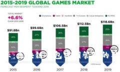 专家揭示：区块链钱包密钥管理的独家秘诀