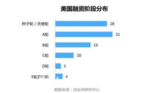 topic/topic
专家教你如何安全解密区块链钱包的独家秘诀