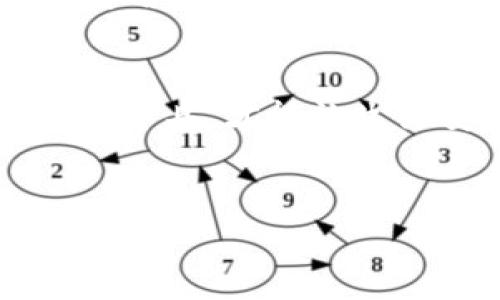   数字钱包顺序调整的秘诀：专家独家分享技巧！ / 

 guanjianci 数字钱包,顺序调整,电子支付 /guanjianci 

引言
在如今这个数字化时代，数字钱包已经变成了我们日常生活中不可或缺的一部分。无论是购物、转账，还是支付账单，数字钱包都为我们的生活提供了极大的便利。然而，你有没有发现，有时候数字钱包中的应用排列顺序并不符合你的使用习惯？而且，随着各种新的支付应用层出不穷，调整数字钱包的顺序就显得尤为重要。那么，我们该如何高效地调整这些数字钱包的顺序呢？今天，我就来分享一些专家独家的秘诀，助你轻松搞定这件事！

为什么要调整数字钱包的顺序？
说真的，数字钱包的顺序直接影响了我们的使用体验。比如说，你可能最常使用的是某个支付软件，但它却被放在了最下面的位置，这样一来每次都要滑动几下才能找到，真的让人有点烦。而把常用的应用放在显眼的位置，不仅方便快捷，还能省下不少时间。想象一下，从现在开始，再也不用为找不到常用的App而费力了，缓解压力的同时，还能提高效率，谁会不想呢？

了解你的数字钱包
在调整前，我们需要先做个小调查。你知道自己最常使用哪些数字钱包或者支付应用吗？除了最热门的支付宝和微信支付，可能还有一些你常常用的团购、外卖或是打车应用。先统计一下这些应用，做个小清单，再进行后续的调整，会让你的调整过程变得更加高效。

调整顺序的方法
接下来，进入正题。根据不同的手机系统，调整数字钱包的顺序的方法略有不同。我这边给大家总结了一些常用的方法，不论你是安卓党还是苹果党，都可以找到适合你的方案。

h4在安卓手机上调整数字钱包顺序/h4
如果你是安卓用户，调整数字钱包的顺序其实很简单。通常来说，大部分安卓手机可以通过以下步骤进行调整：
ol
li打开你的数字钱包应用。/li
li长按你想要移动的应用图标，直至它震动或出现选项。/li
li拖动应用到你希望放置的位置。/li
li松开手指，完成调整。/li
li最后，可以通过长按其他应用，进行进一步的排列，直至符合你的使用习惯。/li
/ol

h4在苹果手机上调整数字钱包顺序/h4
对于苹果用户，调整方法与安卓相似，但会有一些细微差别。苹果手机的调整步骤如下：
ol
li首先，长按你想要移动的应用图标，等到图标开始晃动。/li
li然后，拖动应用到你希望放的位置。/li
li松开手指，应用就会被放置在新位置了。/li
li最后，按下“主页”键，保存你的调整。/li
/ol

个性化设置，提高使用体验
调整顺序不仅仅是把常用的应用放前面，个性化的设置也是非常重要的哦。你可以通过不同的主题、颜色或图标来区分不同类型的数字钱包。比如，你可以使用一些鲜艳的颜色来代表你最爱吃的外卖App，使用比较沉稳的颜色代表支付类的应用。这种方式不仅能快速识别，还能增添一种个性化的乐趣。试想一下，每次打开你的数字钱包，看到这些五彩斑斓的图标，心情都会不一样吧？

保持应用的定期整理
调整完顺序后，可不可以就放任不管了呢？答案当然是NO！定期维护是非常有必要的，随着你使用习惯的改变，有可能某些应用会一直被你忽视。这个时候，就需要你再次回顾一下你的数字钱包，看看有没有不再使用的软件，并给予它们“退休”的机会，腾出地方给新的应用。这样，你的数字钱包始终保持清爽，使用体验也会更顺畅。

总结
调整数字钱包的顺序，虽然听起来是个小事，但其实关乎到我们日常生活中的便捷程度。从中可以看出，合理的排序和个性化设置都为我们的生活增添了不少乐趣。在这个不断发展的数字时代，懂得灵活运用各种工具，才能让生活变得更加轻松有趣。希望今天的分享能帮助到你，让你在使用数字钱包时能更加得心应手，享受这种数字化带来的便利！

互动环节
最后，你有什么特别的技巧或者使用习惯吗？可以在评论区留言哦，大家一起交流分享，这样我们都能够学到更多！