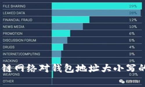 在讨论TP钱包（Trust Wallet）地址时，首先要了解什么是钱包地址，以及它是如何构成的。钱包地址是区块链网络中用于接收和发送加密货币的唯一标识符。对于大部分的区块链，比如以太坊（Ethereum）和比特币（Bitcoin），地址通常是由数字和字母组成的字符串。

钱包地址的大小写问题
在区块链中，钱包地址的大小写有其特殊的意义。有些区块链（如比特币）中的地址是区分大小写的，也就是说，