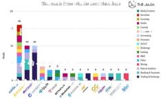 TP钱包（TokenPocket）是一款多链数字资产钱包，支