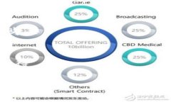 tp钱包（TokenPocket）是一个多链钱包，支持加密货