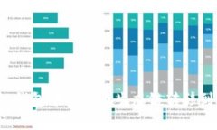 专家揭秘：如何将TP钱包中的货币生态链转移到以