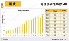邮政数字钱包限制的背后：专家揭示独家秘诀