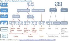 XRP币可以转入TP钱包吗？让我们深入探讨在加密货