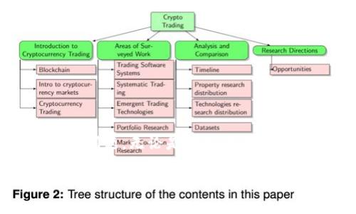 看起来您正在遇到数字钱包审核的问题。以下是一些关于数字钱包审核常见问题和建议的信息，希望能对您有所帮助。

数字钱包审核是什么？
数字钱包审核是金融机构或支付平台在您申请开通或使用数字钱包服务时，进行的一种验证过程。这个过程通常是为了确保您的身份真实有效，避免潜在的欺诈和不法行为。无论是银行、第三方支付平台，还是其他金融科技公司，审核流程各有不同，但通常都需要一定时间。说真的，等待审核结果可能会让人感觉很焦虑，但这个过程是相当重要的。

常见的审核所需材料
在申请数字钱包时，您通常需要提供一些基本的信息和文件，以下是一些常见的材料要求：
ul
    li身份证明：如身份证、护照等有效证件的扫描件或照片。/li
    li住址证明：可能需要提供水电账单、银行对账单等，证明您的居住地址。/li
    li联系电话：确保您提供的电话是可以联系到您的。/li
    li其他信息：根据不同的平台，可能还需要您提供一些额外的信息，例如收入证明或工作单位的证明等。/li
/ul

审核需要多长时间？
审核时间因平台而异，一般情况下，审核时间可能从几小时到几天不等。有些平台在工作日审核速度较快，而在高峰期（比如节假日期间）可能会拖延更久。如果您发现审核时间超出了正常范围，可以尝试联系平台的客户服务，了解进展情况。

审核未通过的原因
在申请审核过程中，如果您的申请被拒绝，通常会有一些常见的原因。比如：
ul
    li提供信息不完整或不准确：确保您填写的每一项内容都仔细检查过，如果不清楚的地方，不妨多问问。/li
    li身份证明问题：如果您的身份证件过期，或者提供的照片不清晰，也可能导致审核未通过。/li
    li信用问题：有些平台在审核时可能会考虑到您的信用记录，如果有不良记录会影响您的申请结果。/li
/ul

如何加快审核速度？
虽然审核速度受很多因素影响，您可以尝试以下方法来加快审核速度：
ul
    li认真填写申请信息：确保提供的信息准确、完整，减少因信息有误而导致的延误。/li
    li主动联系客户服务：如果觉得审核时间太长，可以主动联系客户服务，询问审核进度，必要时提供额外信息，以便他们更好地处理您的申请。/li
    li选择高信誉的平台：选择那些信誉较好、审核速度快的平台进行申请，对审核速度也有一定帮助。/li
    li了解平台的审核标准：提前了解申请平台的审核标准，可以帮助你准备得更充分，避免不必要的麻烦。/li
/ul

审核通过后使用数字钱包的注意事项
当您的数字钱包审核通过后，您就可以开始使用这个方便的工具啦！但是，在开始使用之前，这里有一些建议：
ul
    li设置强密码：确保您的数字钱包有一个钜大的密码，最好包含字母、数字和特殊字符，这样能更好地保护您的账户安全。/li
    li开启双重认证：如果平台提供双重认证功能，不妨开启，这样即使密码泄露，也可以增加额外的保护。/li
    li定期查看账户记录：保持关注您的账户活动，确保没有可疑交易。一发现异常，及时联系平台。/li
    li了解费用和限制：一些数字钱包平台可能会收取手续费或设置提现限制，最好提前了解清楚，以免使用过程中遭遇意外问题。/li
/ul

总结
数字钱包的审核流程虽然可能让人感到烦恼，但这是为了确保每位用户的安全和资金的风险控制。希望通过上述信息，您能够更好地理解审核过程和可能遇到的问题。无论是信息的准备、联系客户服务还是使用钱包后的注意事项，相信这些都能帮助您顺利使用数字钱包，享受移动支付带来的便利！

如果您还有其他疑问或需进一步的信息，请随时问我哦！