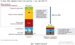 小狐狸钱包（MetaMask）是一款广受欢迎的以太坊区