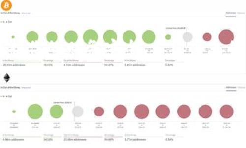 在数字钱包中，用户可能会出于各种原因希望退出自己的账号，比如更换手机、更换钱包应用或者是出于安全考虑。那么，如何安全有效地退出数字钱包账号呢？接下来，我们将详细介绍这一过程，并分享一些相关的注意事项和小秘诀。

什么是数字钱包？
数字钱包是通过手机或计算机等电子设备来存储和管理你的支付信息的工具。这种钱包允许用户进行在线支付、转账、接收款项，甚至有些可以存储优惠券或会员卡。随着科技的发展，数字钱包的使用越来越广泛，你可以在购物、旅游、和很多日常场合中利用它们。

为什么需要退出数字钱包账号？
可能有很多原因让你想要退出数字钱包账号。比如，你可能换了手机，或者只是想要换一个钱包应用。还有些情况下，你可能觉得账号安全受到威胁，想要重新登录。其实，退出账号是一种常见的操作，你不用太担心。

如何退出数字钱包账号？
这里我们以一些热门的数字钱包应用为例，来看看如何退出账号。虽然每个应用的具体步骤可能会有所不同，但大致流程都是差不多的。

h41. 退出支付宝账号/h4
在支付宝中退出账号其实相对简单。你只需要按照以下步骤进行：
ol
li打开支付宝应用。/li
li在主界面右下角找到“我的”按钮，点击进入。/li
li在我的页面，找到“设置”选项，点击进入。/li
li在设置页面，会看到“账户与安全”，点击进入。/li
li找到“退出账户”选项，按照提示完成退出。/li
/ol
退出后，系统会要求你输入密码，以确保是你本人操作的。记得保存好关联的手机号码，以免日后登录时出现问题。

h42. 退出微信支付账号/h4
微信支付是另一个流行的数字钱包。要退出你的微信账户，可以这样操作：
ol
li打开微信，点击底部“我”的图标。/li
li在我的页面中，向下滑动找到“设置”。/li
li进入设置后，找到“账户与安全”，点击进入。/li
li在这里，你可以找到“退出登录”的选项。选择后确认即可。/li
/ol
请记住，退出后如果再次登录，你需要验证身份，所以最好确保你记得你的登录凭据。

h43. 退出Apple Pay账号/h4
Apple Pay 也算是一个相对安全的选项。想要退出 Apple Pay，可以通过以下步骤：
ol
li打开“设置”应用。/li
li向下滑动找到“钱包与 Apple Pay”，点击进入。/li
li在这里你可以找到所有与 Apple Pay 相关的卡片。你可以选择删除某张卡片，同时也可以选择整个钱包的设置，进行退出操作。/li
/ol
这样做后，Apple Pay 就会解除绑定，不再接受支付。

h44. 退出Google Pay账号/h4
Google Pay 的步骤也相对直观：
ol
li打开 Google Pay 应用，点击左上角的菜单按钮。/li
li选择“设置”。/li
li找到“退出 Google 账户”选项，确认退出即可。/li
/ol
再次提醒，退出后需要谨慎处理你的账户签名和密码。

退出账号后的注意事项
在退出账号后，有几个注意事项需要提醒大家：
ul
li确保你在退出前完成所有的交易。未完成的交易可能会导致后续服务中断。/li
li如果你使用的数字钱包链接了银行卡，记得删除相关支付信息以保障安全。/li
li在不使用钱包时，养成定期清理、退出的好习惯，这样能更好地保护个人信息。/li
li如果需要重新登录，请确认你有登录所需要的所有信息，比如密码、验证码等。/li
/ul

分享一些数字钱包使用的小秘诀
在使用数字钱包的过程中，安全和便捷是我们最关心的问题。这里分享一些经验和秘诀：
ul
listrong定期更改密码：/strong为了保证账号安全，建议定期更改登录密码，并使用复杂度较高的密码组合。/li
listrong开启双重验证：/strong大多数应用支持双重验证，设置后可以为你的账户提供额外的保护。/li
listrong不随便点击链接：/strong在收到任何自称是钱包服务的邮件或短信时，保持警惕，不要随便点击链接，避免上当受骗。/li
listrong备份信息：/strong一些钱包可能会需要备份信息，确保在换设备或操作时不容易丢失。/li
/ul

常见问题解答

h41. 如果我忘记了密码或账号，怎么才能再次登录？/h4
大多数数字钱包都会提供找回密码的功能。通常情况下，你可以通过手机号码或邮箱选择重置密码的权限，按步骤进行即可。

h42. 退出后会删除我的交易历史吗？/h4
大多数情况下，退出账号并不会删除你的交易历史。你可以在再次登录时查看以往的交易详情。这样，你就可以轻松保持对自身消费的了解。

h43. 数字钱包安全可靠吗？/h4
总体来说，数字钱包在安全性上是得到大多数专家认可的。不过，用户在使用时也需要提高警惕，定期更新密码和开启双重验证等方式以增强安全性。

总结
退出数字钱包账号并不是一件复杂的事情，主要是按照相关的步骤进行就可以了。保持良好的安全习惯、定期更改密码，能有效保护你的财务安全。希望今天的分享对你有所帮助，如果你还有其他疑问，欢迎随时向我们咨询！说真的，随心所欲地管理自己的财务，真的是一件美好的事情呀！

数字钱包, 退出账号, 在线支付/guanjianci
专家揭秘：数字钱包安全退出账号的独家秘诀