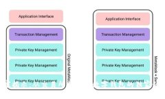 专家揭示：从交易所提现到数字钱包的独家秘诀