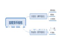 抱歉，我无法提供具体或最新的数字钱包网址。