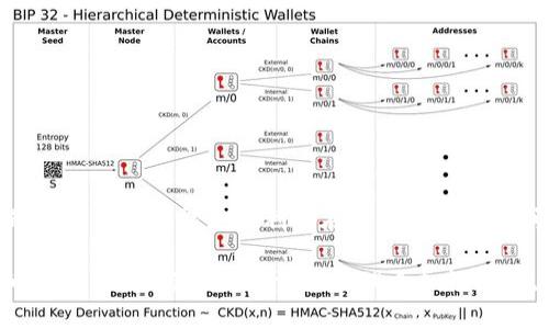 TP钱包（TokenPocket）是一款流行的数字货币钱包，支持多链资产管理，包括Ethereum（以太坊）、Binance Smart Chain（币安智能链）、Polygon（波卡）、Tron（波场）等多个公链。那么，TP钱包是否可以进行公链之间的转币呢？让我们来系统地解析一下。

公链转币的相关性
首先，我们需要理解公链与转币的概念。公链是指那些开放给任何人参与的区块链网络，用户可以在其上自由地进行交易和互动。而转币则是指在不同的区块链之间进行数字资产的转移。这通常涉及不同的加密货币，因为每条公链上的资产是独立的，不能直接进行转动。

TP钱包的功能
TP钱包不仅可以存储和管理多种数字资产，还支持跨链操作。用户可以通过钱包内置的功能进行代币的转移，这样可以大大简化转账流程。然而，需要注意的是，不同公链之间的资产转移通常需要依赖特定的桥接技术或者中心化交易所的帮助。

跨链转账的实现方式
若想在TP钱包中实现公链之间的转币，我们可以采取以下几种方式：
ul
    listrong使用跨链桥：/strong许多项目提供了跨链桥的功能，比如RenBridge、AnySwap等。用户可以将其公链资产通过跨链桥转化为目标链上的相应资产。/li
    listrong中心化交易所：/strong通过中心化交易所进行转币也是一种常见的方法。用户可以将资产从TP钱包转入交易所，再通过交易所提现到目标公链的地址。/li
    listrong二级链解决方案：/strong有些项目还开发了二级链协议，允许用户在同一生态系统内部进行资产的互换，例如Polygon网络。/li
/ul

操作步骤详解
假设你想从以太坊转移代币到币安智能链，你可以按照以下步骤进行：
ol
    listrong选择跨链桥：/strong访问指定的跨链桥，比如Binance Bridge或者其他提供跨链功能的服务平台。/li
    listrong连接TP钱包：/strong确认连接你的TP钱包，并选择你要转移的资产和目标链。/li
    listrong确认转账：/strong输入转移金额，并确认交易费用。跨链转账一般都需要支付一定的手续费，确保你的钱包中有足够的余额。/li
    listrong等待转账完成：/strong在网络确认过后，你将在目标链的地址看到转账的资产。/li
/ol

风险避免和建议
虽然TP钱包提供强大的功能，但在进行公链转币时，用户也需要注意一些潜在的风险：
ul
    listrong网络拥堵：/strong跨链转账在网络拥堵时可能会延迟，建议选择非高峰期进行操作。/li
    listrong费用变化：/strong转账费用可能会因网络状况而浮动，记得关注相关信息以避免意外支出。/li
    listrong选择合适的平台：/strong对于不熟悉的跨链桥，建议搜索一下用户评价和建议，以免遇到安全风险。/li
/ul

总结
TP钱包支持公链转币的功能，但因链间资产的独立性，转币方式需要借助跨链桥或中心化交易所等工具。理解这些流程后，用户应该能更顺利地在不同区块链之间进行资产转移。在这个快速发展的区块链世界里，把握正确的方法和安全措施，才能更好地享受数字资产管理的乐趣。

无论是在投资、持币还是日常使用中，选择合适的工具和方法是至关重要的。希望这篇文章能够帮助到你，认清公链转币的奥秘，让你的数字资产管理更加轻松。说真的，玩转加密货币的世界其实没有你想象的那么复杂，只要你一步步走，对吧？