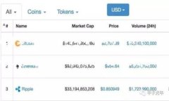 数字钱包私钥是什么功能？在当今数字货币越来