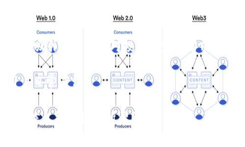 国内的数字钱包种类繁多，许多人使用这些钱包进行支付、转账、充值等操作。以下是一些常见的数字钱包：

1. **支付宝**：这是中国最大的第三方支付平台之一，提供包括在线购物、转账、理财等多项服务。用户可以通过扫码支付、手机支付、信用卡绑定等多种方式进行交易。

2. **微信支付**：作为腾讯旗下的支付工具，微信支付与微信社交平台无缝集成，用户可以在聊天中直接进行转账、支付。从日常小额支付到大额消费，它都能很好地满足需求。

3. **苹果支付（Apple Pay）**：虽然在国内的普及程度相对较低，但苹果支付因为其便捷性和安全性，仍然受到部分Apple用户的青睐。使用时只需将手机靠近商家的支持终端即可完成支付。

4. **京东钱包**：京东商城旗下的支付工具，支持各种支付方式，特别适合京东用户，能够实现购物更方便快捷。

5. **百度钱包**：百度推出的数字钱包，用户可以用于充值、消费、转账等。不过现在百度钱包在市场上的份额相对于支付宝和微信支付有所下降。

6. **美团支付**：作为美团点评的支付工具，美团支付主要服务于美团的在线订餐、酒店预订等功能。使用者大多是美团的用户。

7. **QQ钱包**：这同样是腾讯公司推出的一款支付工具，方便QQ用户之间的转账及消费。用户可以通过QQ直接进行小额支付。

8. **人人贷钱包**：这一钱包主要用于P2P借贷，但也具备一定的支付功能，并吸引了一部分对投资理财有需求的用户。

9. **多点钱包**：这是一个相对较新的数字钱包，主要服务于线下商店和用户日常消费。

以上这些数字钱包各有特点，可以根据个人的需求和习惯进行选择。希望这些信息能对你有所帮助！