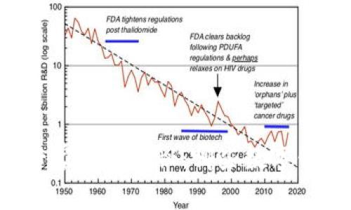 中国数字钱包专家独家揭秘：哪些数字钱包值得你拥有？