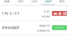 关于TP钱包（TokenPocket）和FIL（Filecoin）的合约地