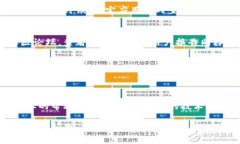 看起来你遇到了TP钱包里薄饼网页无法加载的问题