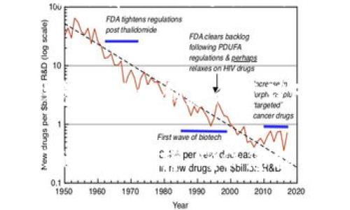 为了在TP钱包中创建FSN链（Fusion链），您可以按照以下步骤进行操作。请确保您已有TP钱包的安装，并且已注册好账户。

步骤一：打开TP钱包
首先，打开您的TP钱包应用。如果您还没有下载，可以在应用商店中搜索“TP钱包”并下载安装。

步骤二：进入链管理
在TP钱包的主界面，找到“链管理”或“资产管理”的选项。通常来说，这一部分会在主菜单或钱包的设置中。点击进入。

步骤三：添加FSN链
在链管理界面，您会看到已有的区块链列表。进行添加链的操作，通常会有一个“添加链”或“创建链”的按钮。点击这个按钮。

步骤四：选择FSN链
在添加链的选项中，查找FSN链（Fusion chain）。如果TP钱包已经支持FSN链，您可以在列表中直接找到它。选择FSN链，并按照提示进行操作。

步骤五：设置链的名称和标识
在创建FSN链的过程中，您可能需要为这个链设置一个独特的名称和标识。这样做是为了在您管理的多条链中方便区分。输入所需信息后，点击确认。

步骤六：完成创建
在完成之前的所有步骤后，TP钱包会提示您确认创建FSN链。确认无误后，点击“完成”或“确定”。现在，您应该可以在TP钱包中看到刚创建的FSN链了。

步骤七：开始使用FSN链
创建完成后，您可以开始在FSN链上进行操作，例如转账、交易等。您只需选择FSN链进行相关操作，即可轻松管理您在Fusion链上的资产。

总结
创建FSN链的步骤其实并不复杂，按照以上步骤操作，您就可以在TP钱包中轻松创建和管理FSN链。无论是进行投资还是日常交易，这都将为您带来便利。

如果在过程中遇到任何问题，建议查看TP钱包的官方文档或联系他们的客服支持，确保您能顺利创建FSN链并享受其带来的便利。希望这些信息能对您有所帮助！