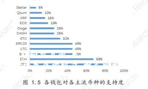 专家揭秘：TP钱包里的币如何顺利转回交易所？独家秘诀分享！

TP钱包, 转账, 交易所/guanjianci

一、什么是TP钱包？
说到TP钱包，大家可能有点陌生，但其实它是一个非常方便的数字货币钱包。TP钱包能够帮助用户安全存储和管理他们的加密货币资产。通常来说，TP钱包支持多种主流的加密货币，比如比特币、以太坊等，让用户可以轻松管理自己的数字资产。

二、为什么要将币转回交易所？
或许你会问，为什么我需要把TP钱包里的币转回交易所呢？其实，这涉及到我们投资和交易策略的选择。有些时候，我们在TP钱包中持有一定的币种，可能是希望它会增值，或者实际使用。但当我们决定需要兑现或者进行交易时，转回交易所就成为了必须的步骤。
通过把币转回交易所，你可以实现买卖、换币，甚至有时候也是为了参与某些交易活动，比如新币的上线或是一些交易所的活动，比如赠送、返利等，都是需要在交易所中进行的。

三、TP钱包和交易所之间的转账流程
在进行币的转回时，整个流程其实没有想象中复杂，大概可以分为以下几个步骤：
ol
  li选择合适的交易所：首先，你要确认你要把哪些币转回哪个交易所。有些币种可能并不是所有交易所都支持，所以这一步非常重要。/li
  li获取交易所的充值地址：在你选定的交易所中，找到“充值”功能，这会显示一个地址，这是你需要用来接收币的地址。一定要仔细核对，因为地址一旦出错，很可能会导致资金损失。/li
  li在TP钱包中发起转账：打开TP钱包，选择你要转的币种，输入交易所提供的充值地址，以及你要转账的数量，确认信息无误后，提交转账请求。/li
  li等待确认：转账请求提交后，你需要等待网络的确认。根据不同币种的网络拥堵程度，这个过程可能会从几分钟到几个小时不等。/li
  li确认到账：最后，你可以在交易所的“资产”页面中查看这笔转账是否已经到账。如果没有及时到达，可以查看TP钱包的交易记录，确认转账是否成功。/li
/ol

四、转账过程中的注意事项
在转账的过程中，有几个小细节是值得你特别留意的哦：
ul
  listrong地址安全性：/strong每次转账前，一定要仔细检查交易所的收款地址是否准确，有时候复制粘贴可能会带来意外的错误。/li
  listrong网络拥堵时间：/strong某些时间段，比如在市场波动较大的时候，网络可能会比较拥堵，处理时间也会更久，所以建议选择相对稳定的时段进行。/li
  listrong手续费问题：/strong转账过程中会涉及到一定的手续费，记得在转账前查询一下，这样可以避免在到账时产生意外的损失。/li
  listrong不同币种选择不同网络：/strong如果某些币种支持多个网络（比如以太坊的ERC20和BSC），最好确认在转账的时候选择适合的网络，以免失去资金。/li
/ul

五、常见问题解答
很多用户在转账的过程中可能会有些困惑，以下是一些常见的问题解答：
strong1. 转账失败了怎么办？/strongbr
如果在TP钱包中发起转账后没有成功，首先查看网络状态是否稳定，检查自己的余额是否足够。此外，确认一下交易所的地址是否有误。如果这些都没有问题，建议联系TP钱包的客服进行咨询。

strong2. 转账到账时间有多久？/strongbr
转账到账时间取决于多种因素，包括币种本身、网络拥堵程度等，一般来说，如果没有异常应在30分钟到1小时内到账，如若超过这个时间推荐查看交易记录。

strong3. 我可不可以随时转账？/strongbr
在正常情况下，你可以随时转账，但特别需要注意的是，交易所对于充值可能会设置某些时间限制或维护时间，这时是无法进行充值的，建议提前查看交易所的公告。

strong4. 有没有转账金额限制？/strongbr
大部分钱包和交易所都有最低转账金额限制，建议在转账前仔细阅读相关说明，避免因金额不符而造成的问题。

六、总结
在TP钱包中转账像是一个小小的旅程，虽然听上去可能有些复杂，但只要你仔细遵循每一步，相信你一定能顺利将币转回交易所。关键在于谨慎、准确，确保每一步都不出错。
如果你有任何问题或者碰到转账的困惑，记得及时向专业人士求助，或者在相关论坛上交流。毕竟，在这个数字货币快速发展的时代，和志同道合的朋友一起探索是非常重要的。
所以，准备好了吗？快去试试把你在TP钱包里的币转回交易所吧，祝你投资顺利，资产不断增值！