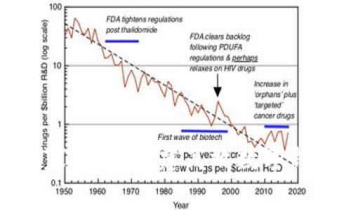 区块链专家独家揭秘：构建高效数字钱包平台的秘诀