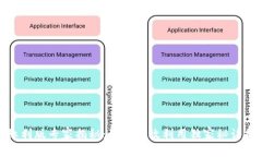 数字人钱包红利版专家揭秘：如何有效利用独家