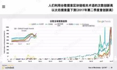 专家揭秘：2023年最具潜力的区块链钱包独家秘诀