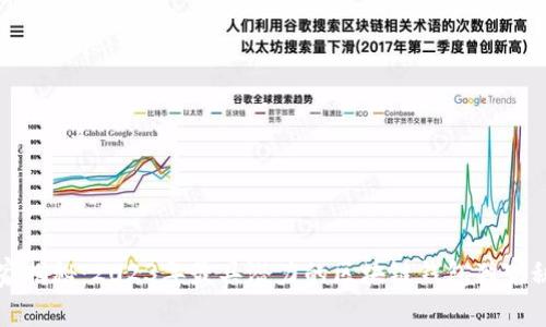 专家揭秘：2023年最具潜力的区块链钱包独家秘诀