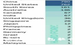 专家推荐：私密数字钱包软件的独家秘诀