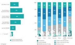 专家揭秘：央行数字钱包的独家秘诀与未来展望