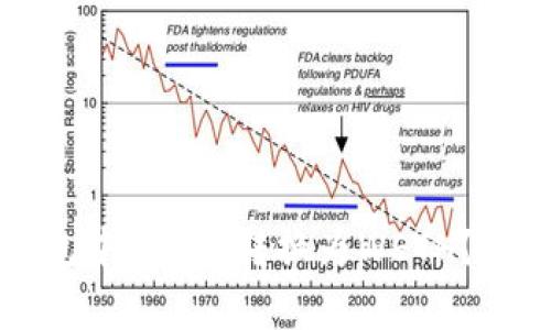 如何轻松将TP钱包中的ETH转换为WETH？独家专家秘诀分享