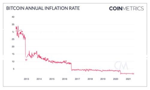   如何安全关闭你的数字藏品钱包？专家独家秘诀揭晓！ / 

 guanjianci 数字藏品钱包,关闭钱包,数字资产安全 /guanjianci 

前言：数字藏品钱包的重要性
在当今数字时代，数字藏品钱包如同我们日常生活中的实体钱包，承载着我们珍贵的数字资产。无论是数字艺术、游戏道具还是其他类型的数字资产，它们都需要被安全地存储和管理。然而，在某些情况下，我们可能需要关闭这些钱包，可能是为了更换平台，或者是为了安全原因。那么，如何安全关闭一个数字藏品钱包呢？今天，我们就来分享一些专家的独家秘诀，帮助你更好地管理自己的数字资产。

一、了解你的数字藏品钱包
在我们动手关闭钱包之前，有必要先了解一下自己正在使用的数字藏品钱包。不同的钱包有不同的操作流程和特点，有些是集中式的，有些则是分散式的。比如，某些钱包可能会提供更强的安全保障，而另一些则更方便灵活。了解这些信息，能让你在关闭钱包时避免不必要的麻烦。

二、关闭数字藏品钱包的必要准备
说真的，关闭藏品钱包可不是随便一按筷子的事情。为了确保关闭过程的安全性，我们需要做好一些准备工作：
ul
    li检查钱包中的资产：在关闭钱包之前，务必确认你的数字资产是否已经转出或者备份。尤其是稀有的数字艺术品或者其它特殊物品，绝对不能遗漏。/li
    li备份钱包信息：在关闭之前，记得把钱包的密钥或助记词记录保存好。这是确保你将来可以找回资产的最重要的步骤。/li
    li了解潜在的费用：在某些情况下，关闭钱包可能会涉及交易费用。因此，提前了解相关费用，使你在关闭时不会吃惊。/li
/ul

三、步骤一：查找关闭选项
一般来说，在数字藏品钱包的设置菜单中，都能找到“关闭钱包”或“删除账户”的选项。你可以在钱包界面的设置或账户管理中查找这一功能。对于初学者来说，也许会有些摸索，但绝对是值得的。

四、步骤二：确认身份
许多数字藏品钱包在关闭之前，会要求你进行身份验证，确保是你本人在操作。这一步通常涉及到输入密码、发送验证码等环节。在这个过程中，务必要按照提示完成验证，以免影响钱包的顺利关闭。

五、步骤三：执行关闭操作
完成身份确认后，你就可以执行关闭操作了。系统通常会弹出提示，让你确认是否真的要关闭。再三确认无误后，点击确认即可。

六、填写反馈（可选）
有些钱包平台会在关闭时要求用户填写反馈。虽然这不是强制的，但如果你有任何建议或者遇到麻烦，填写反馈能帮助他们改进服务。而作为用户来说，这也是合理表达自己意见的机会。

七、关闭后的检查
关闭完钱包后，不要急着放松，最好再检查一下确认你所有的资产是否安全转移。你可以尝试重新登录，看看是否能够访问你的钱包。如果一切正常，那你就已经成功关闭了钱包！

八、关闭数字藏品钱包的常见问题
在关闭过程中，你可能会遇到一些常见问题，这里为你总结了一些答案：
ul
    listrong我能否恢复已经关闭的钱包？/strong如果你在关闭之前做好了备份，可以通过助记词或私钥恢复。但如果没有备份，那就无法恢复了。/li
    listrong关闭钱包是否需要支付费用？/strong这取决于你使用的钱包类型，有些关闭是免费的，有些则可能会收取交易费用。/li
/ul

九、关闭钱包后的资产管理
关闭钱包并不意味着你要放弃对数字资产的管理。其实，关闭之后，你可以选择把资产转移到其他钱包，或者根据市场情况参与其他投资。今天的数字资产界变化快速，跟上潮流、保持灵活性是非常重要的。

十、结语：保持警觉，安全第一
无论是关闭数字藏品钱包还是管理资产，安全永远是第一位的。希望今天分享的这些小秘诀能帮助你更加从容地处理数字资产的管理问题。在这个数字化高速发展的时代，保护好自己的资产就是保护你的未来。祝你在数字藏品的世界中收获满满，无论是艺术品还是资产！

好啦，这就是今天关于如何关闭数字藏品钱包的详细介绍，希望对你有帮助！如果还有什么疑问，欢迎随时留言讨论哦！我们一起交流一起成长！