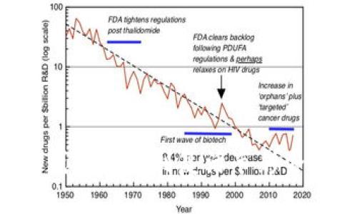 如何在TP钱包中找到复活节彩蛋：全面指南