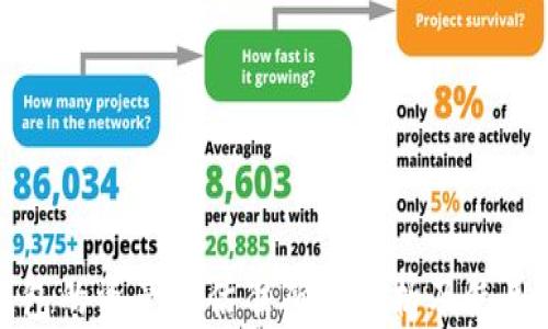 
TP钱包的资产预估准确性分析及使用指南