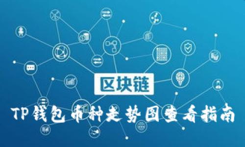 TP钱包币种走势图查看指南