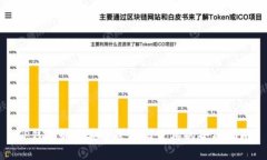 TP钱包如何安全登录与使用的全面指南