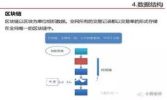 TP钱包开发教程：从入门到精通的完整指南