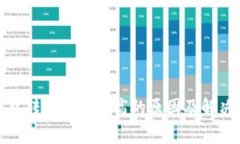 TP钱包转账手续费高的原因及解决方案